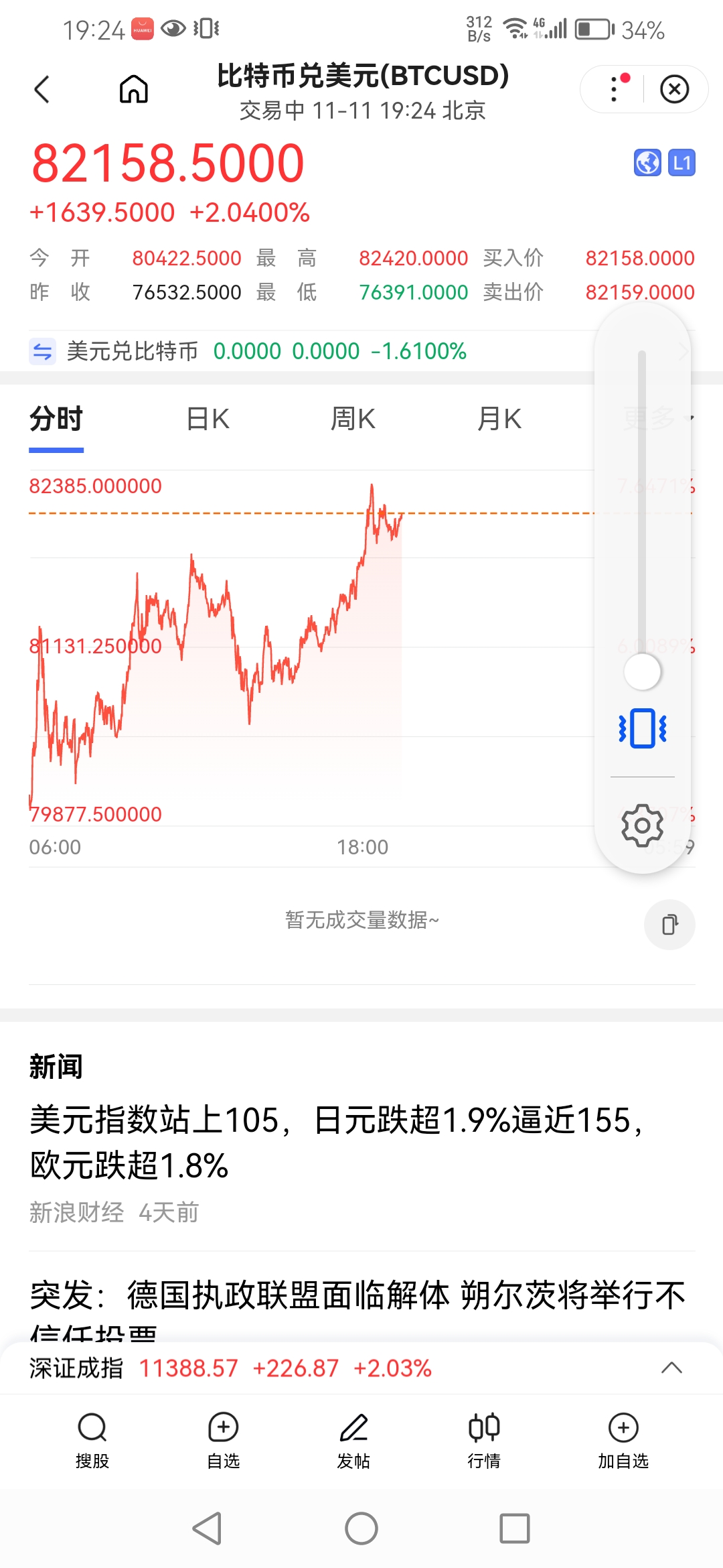 比特币紧急遇到安全漏洞，亏损多达30.55万美元的简单介绍